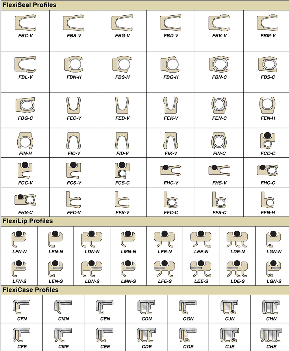 PTFE Lip Seals Profiles and Specifications